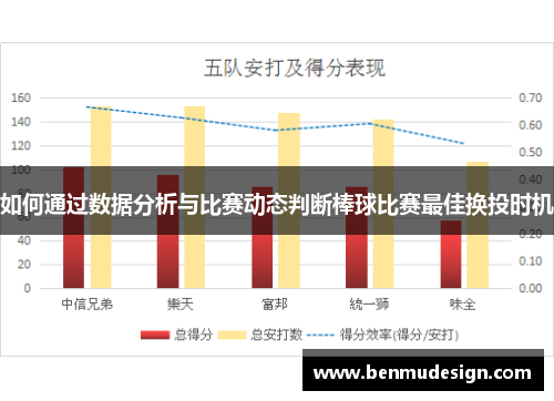 如何通过数据分析与比赛动态判断棒球比赛最佳换投时机